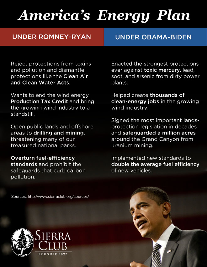 obama-romney-v2 Obama & Romney environmental policy